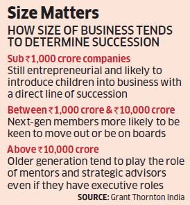 How succession algorithm in India’s family-owned businesses are changing