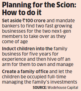 How succession algorithm in India’s family-owned businesses are changing