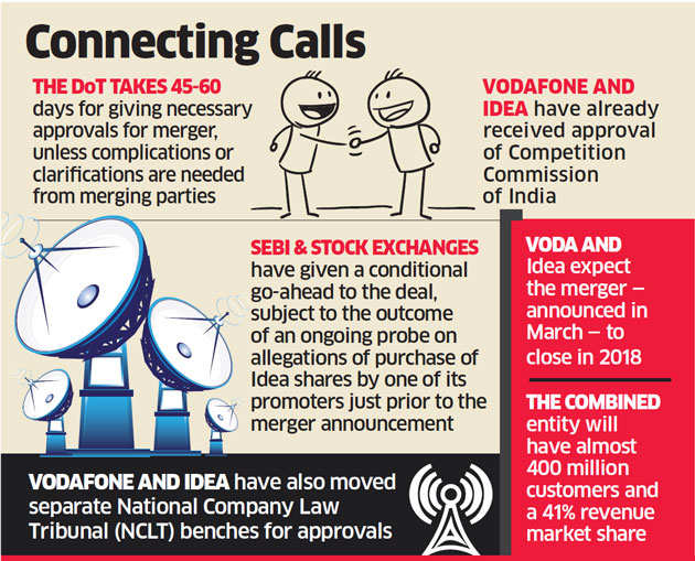 Idea seeks telecom department’s nod for merger with Vodafone