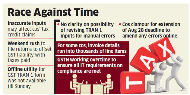 Can companies lose credit over GST filing errors?