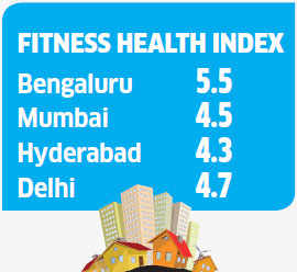 Fit and fine: Retail market for fitness in India likely to touch Rs 7,000cr by year-end