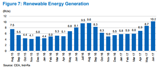 alternative sources of energy in india