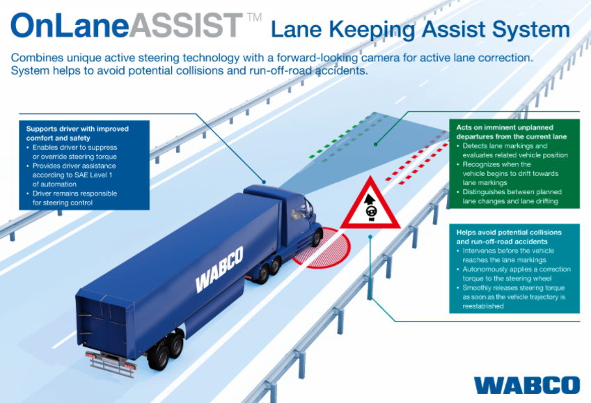 Assist system. WABCO vehicle Control Systems. Advanced Driver assistance Systems. Active Lane keeping assist. Lane-departure Warning System