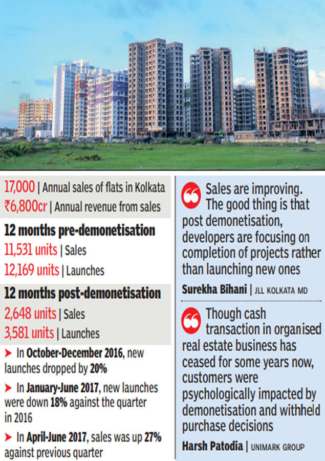 Realty business recovers from notebandi jolt in Kolkata