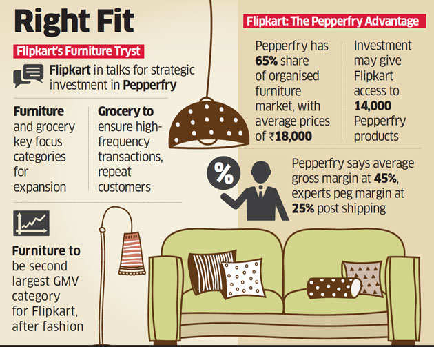 Flipkart eyes Pepperfry for strategic investment