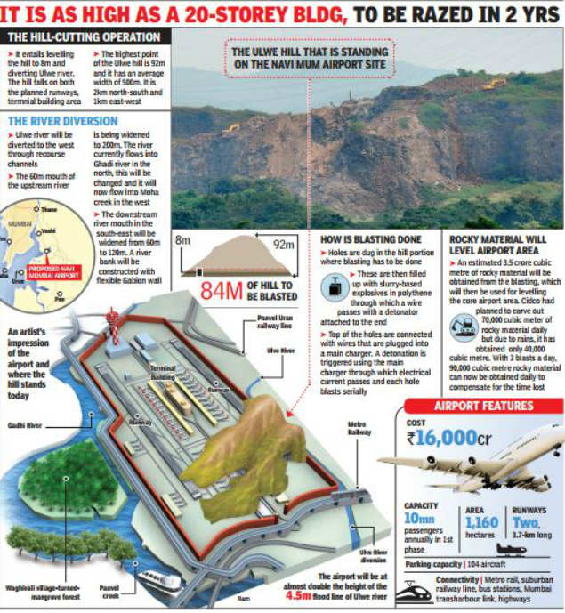 92m-tall hill being levelled to 8m to pave way for Navi Mumbai airport