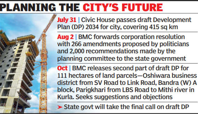 Only 28 responses for second part of Mumbai's draft Development Plan 2034