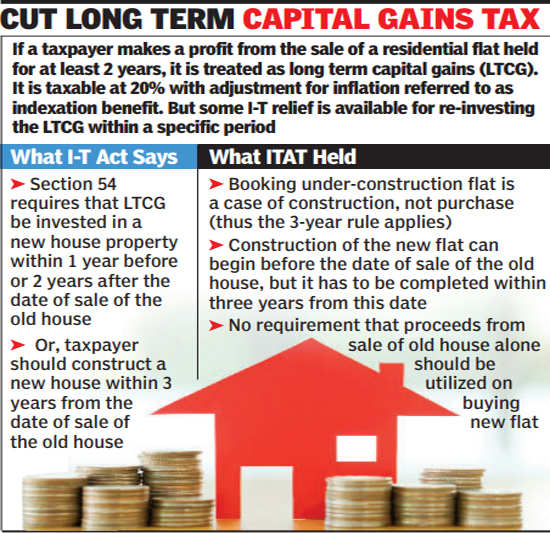 Booking under-construction flat not a purchase, merits tax relief: ITAT