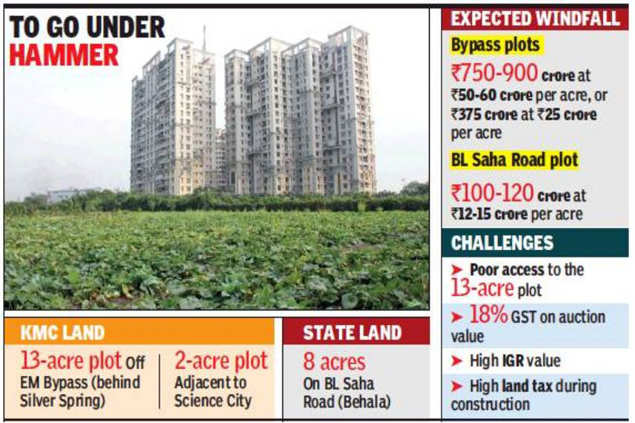 Locked 23 acres of land to be freed up for realty in Kolkata