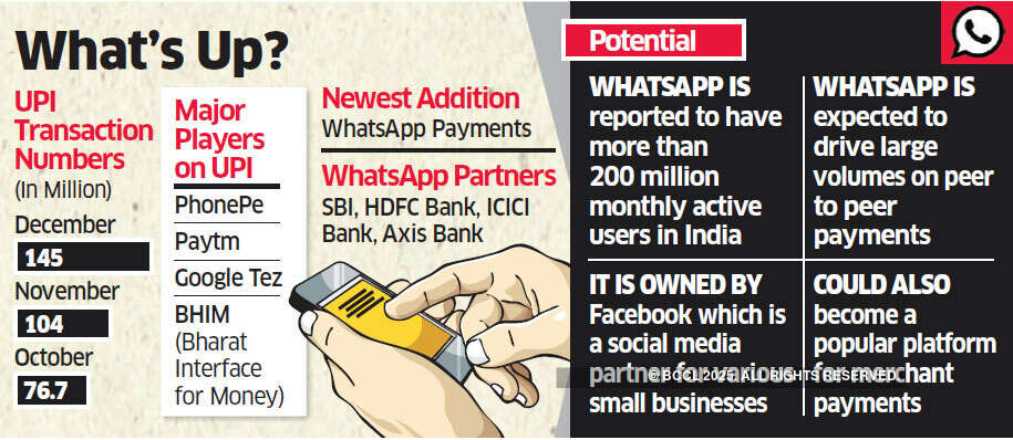 Biggest boost for digital payments: Soon, you can make payments using WhatsApp