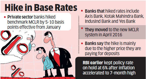 Expect home loan rates to rise as private banks raise MCLR after deposit rate hike