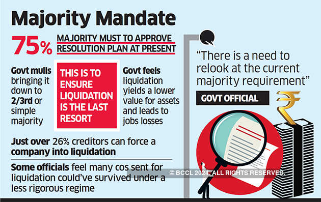 Resolution plans under IBC may need approval of fewer lenders