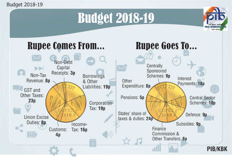 Flow of Rupee
