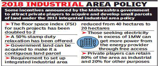 Maharashtra doubles FSI to attract private players to develop ...