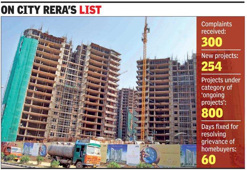 Judicial officer not appointed, Haryana RERA panel slow to take off