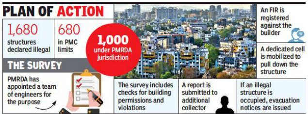 Pune development body to raze 1,000 illegal constructions