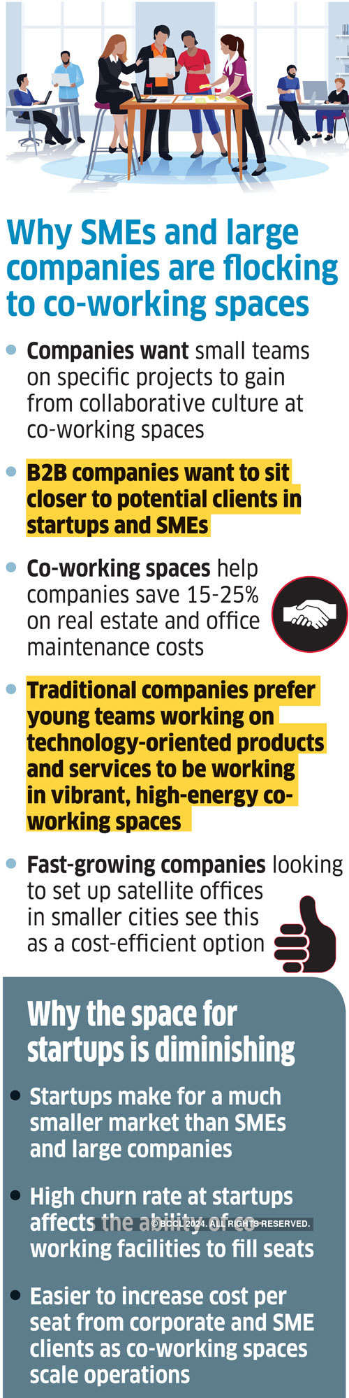 Why the co-working industry is gravitating towards large companies and SMEs
