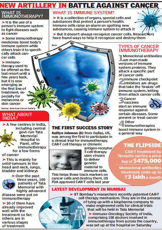 100 doctors set up Immuno-Oncological Society to frame treatment norms