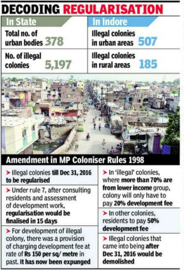 Nearly 700 illegal colonies in Indore to be regularised by August 15
