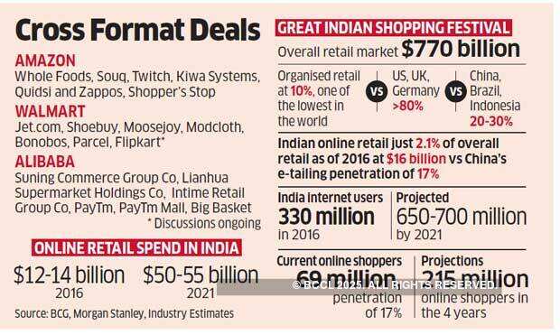 How brick-and-mortar stores are joining hands with ecommerce biggies