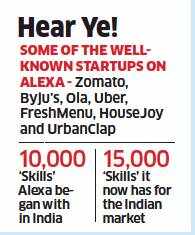 For Amazon, Alexa shines new light on India