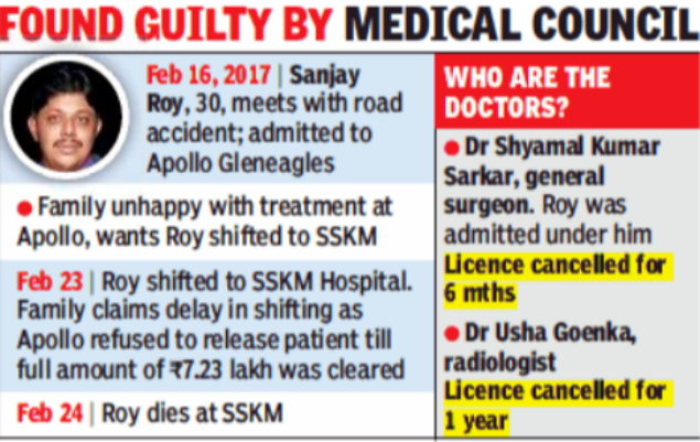 2 Apollo docs suspended over negligence death