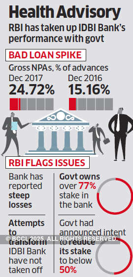 Worried by IDBI Bank's poor health, RBI writes to Finmin