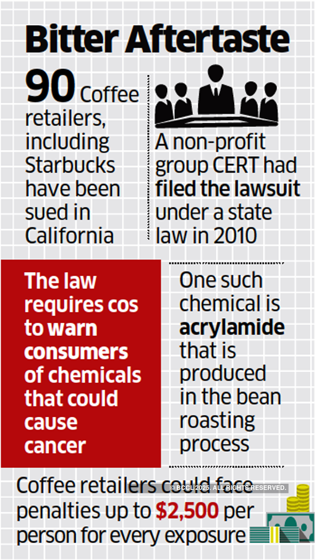 Starbucks case: California judge rules that coffee requires cancer warning