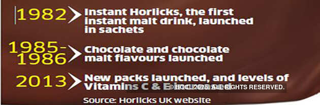 Whoever buys Horlicks must reckon with better informed consumers in a Rs 7,000 crore market