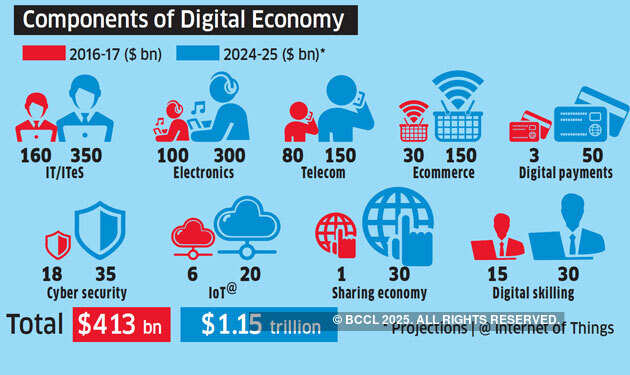 India's way to $1 trillion digital economy