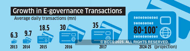 India's way to $1 trillion digital economy