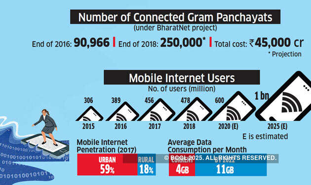India's way to $1 trillion digital economy