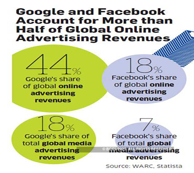 A tighter regulation on privacy settings may threaten data-based businesses