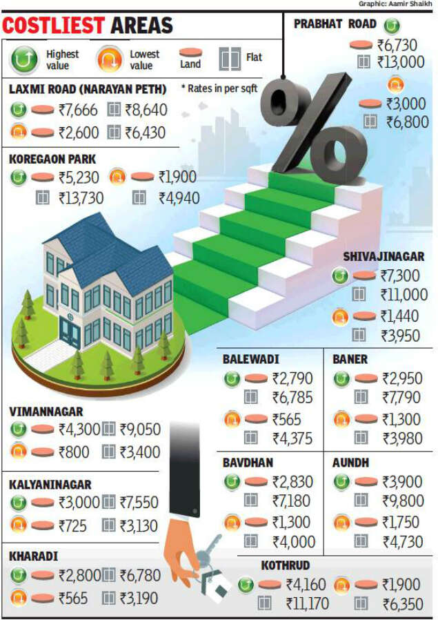 Ready Reckoner rates in Maharashtra to remain unchanged in 2018-19