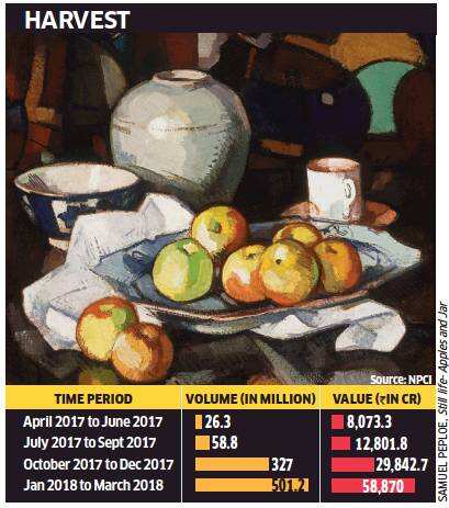 BHIM UPI Transactions touch Rs 1 Trillion in FY18