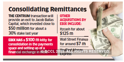 Ebix to buy Centrum’s forex business