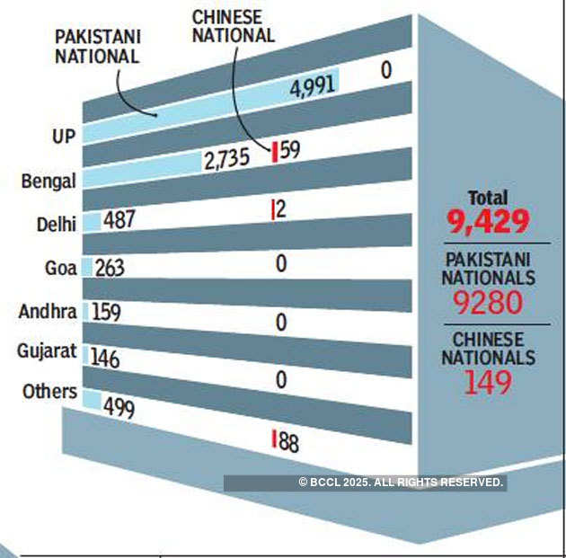 How some foreign nationals are set to lose 12,000 acres of land in India