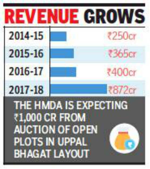 Hyderabad development body to develop integrated township in Medipally soon