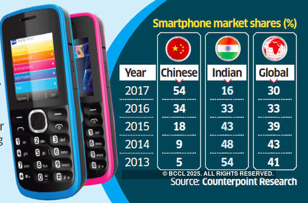 Import duty on parts may impact Indian phone makers