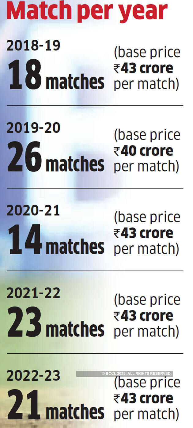 BCCI rights auction bidding crosses Rs 6000 crore; to continue on Thursday
