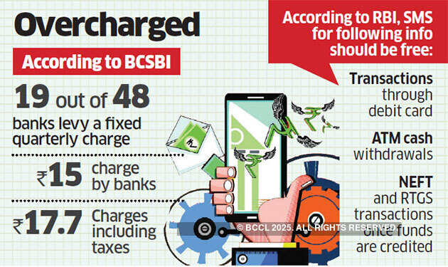 Banks are billing you even for your SMS alerts