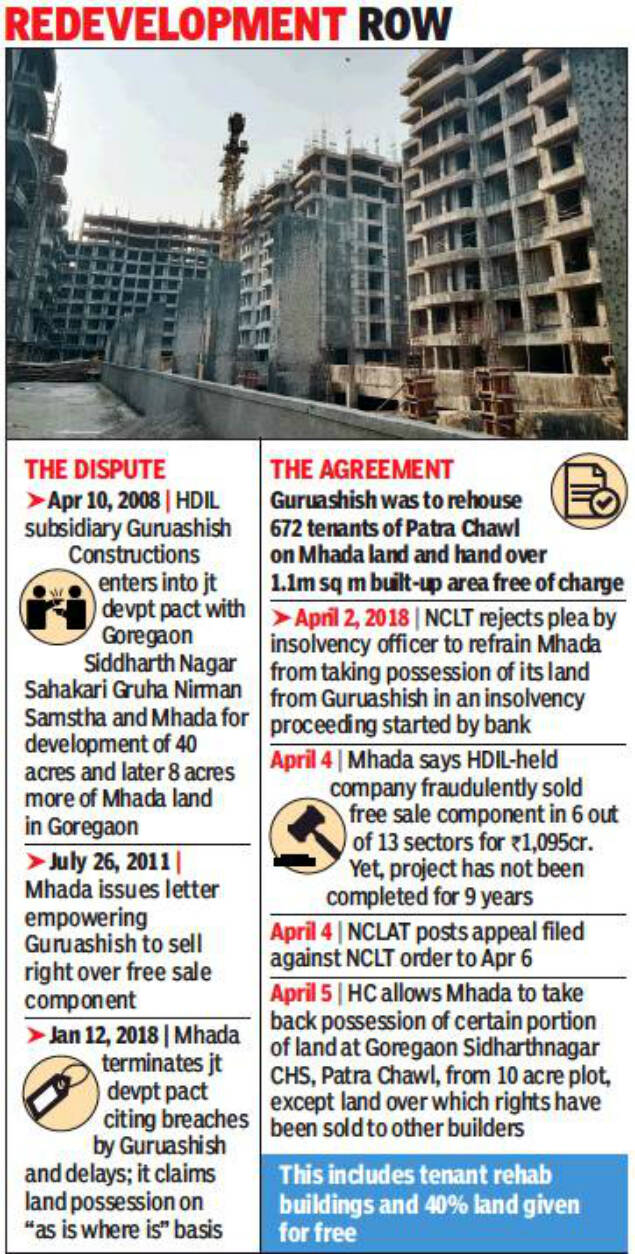 Mhada reclaims part of Goregaon plot from HDIL