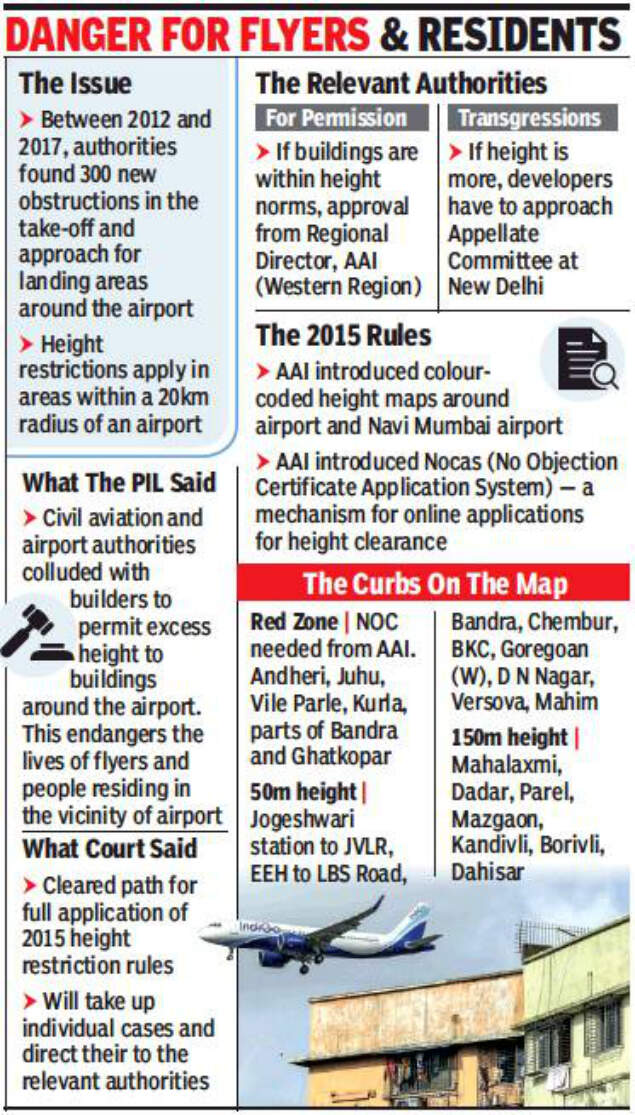 Building height restrictions of 2015 to apply around airports: Bombay HC