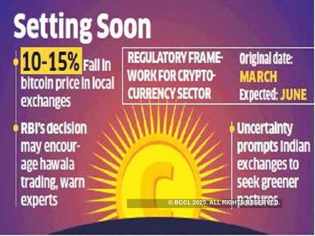Crypto traders call for campaign against RBI's decision