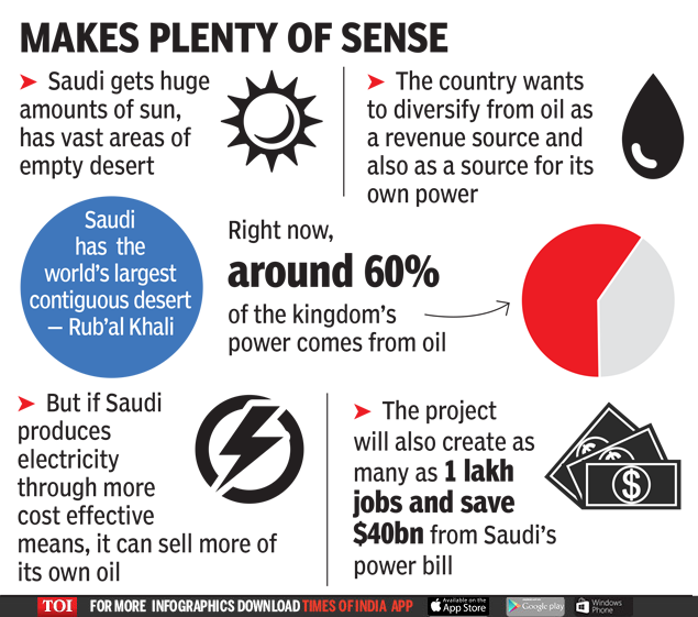 Saudi Arabia is building the world’s largest solar power project