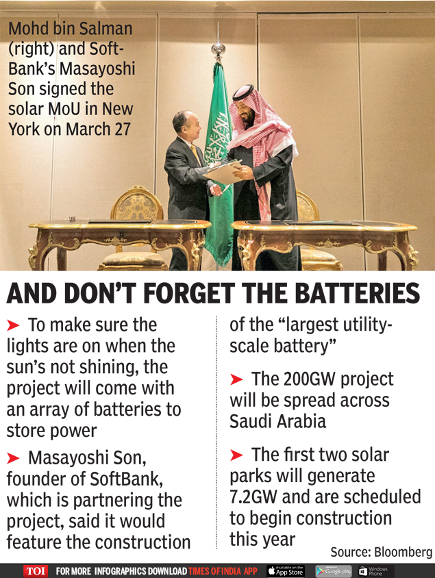 Saudi Arabia is building the world’s largest solar power project