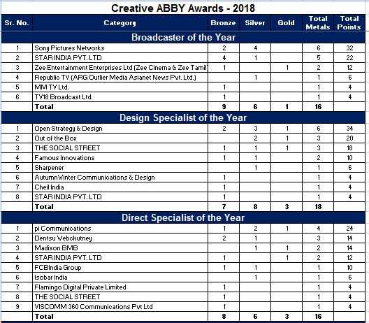 Goafest 2018: 126 Abbys were given away on day two