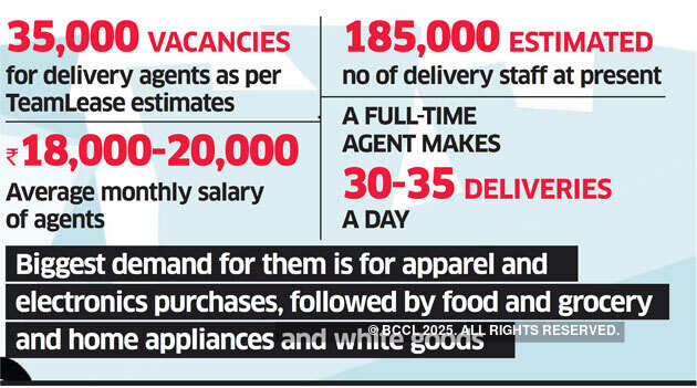 E-commerce companies plan to double or triple fleet of delivery agents