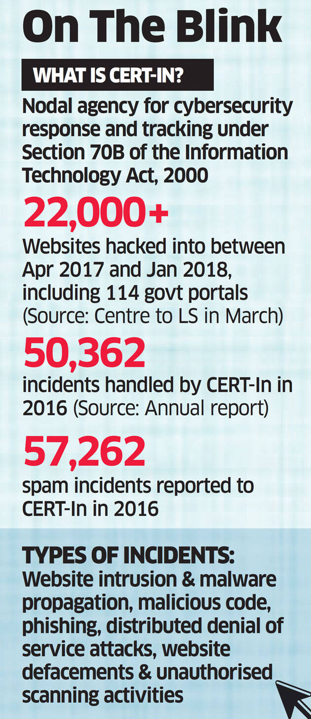 10 ministry sites go down for 6 hours, here's what the government had to say