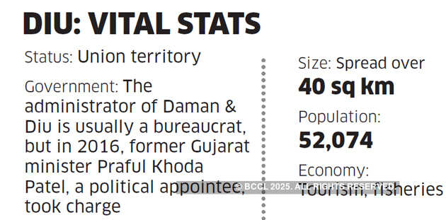 India's first solar-powered island: Diu is setting an example for the rest of the country